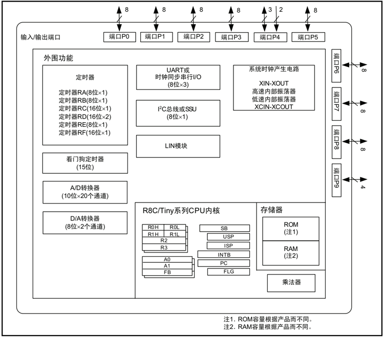 150222250.png 画板 1框图.png
