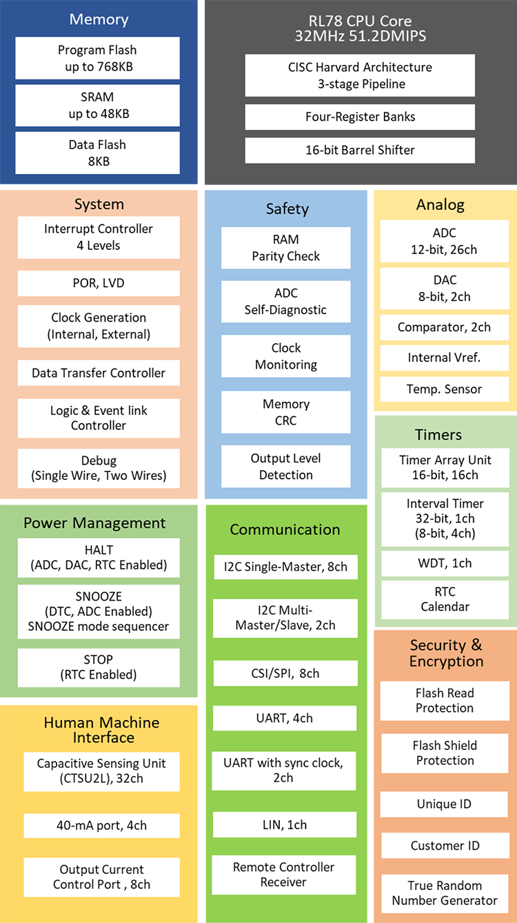 161646385.png rl78g23-block.png