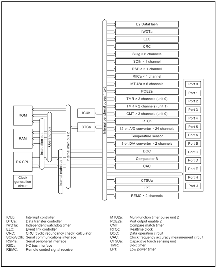 153622166.png rx130.png