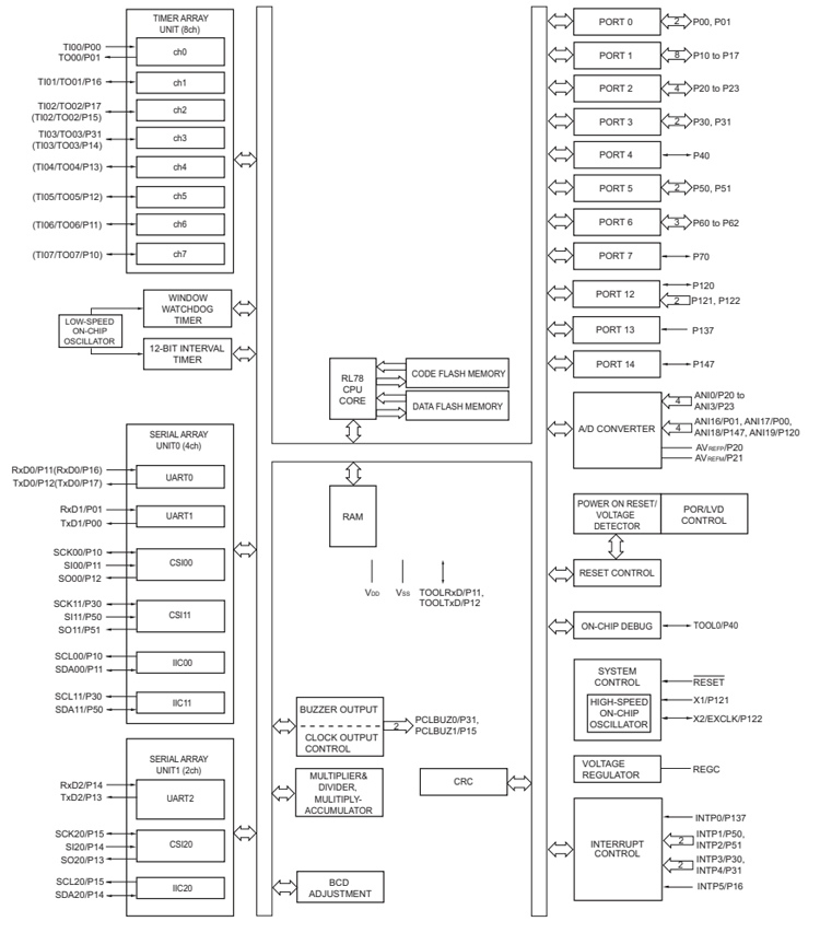 141904449.png 901902内部框图.png