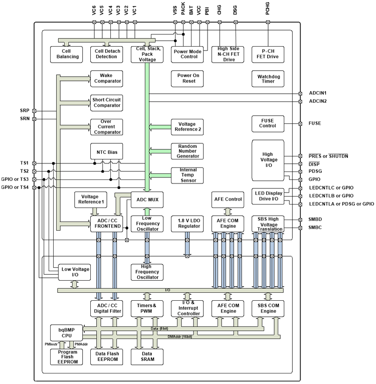 TI BQ40Z80 框图.png