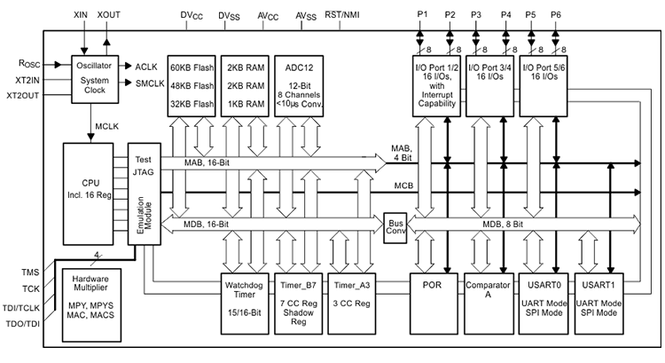 094057918.png MSP430F14x款图.gif.png