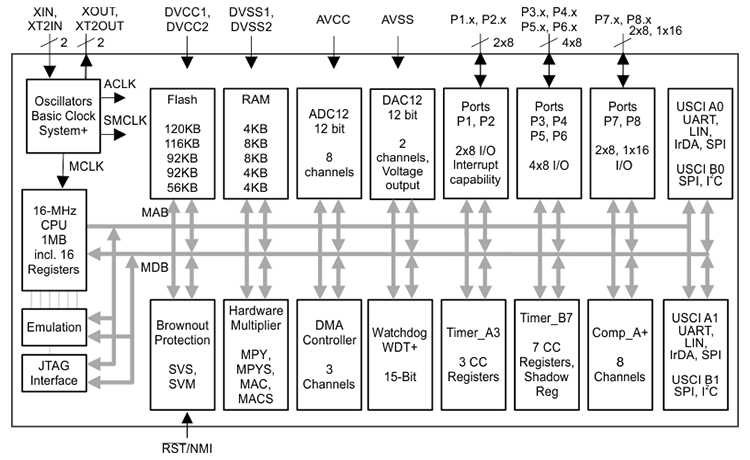 100303299.png msp430f261x功能框图.png