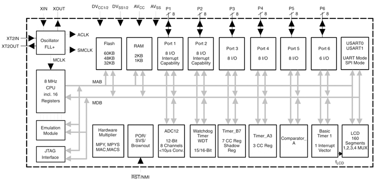 102940448.png MSP430x44x框图.png