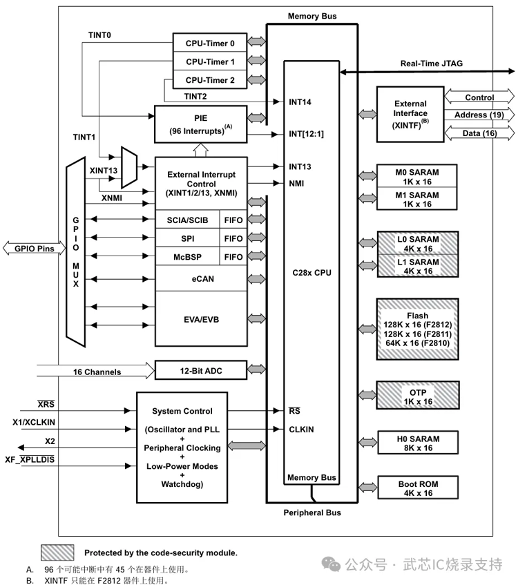 154810261.png TMS320F2812PGF.png