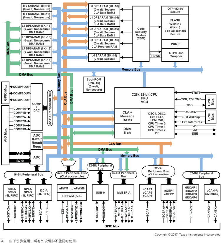 170404891.png TMS320F2806x.png