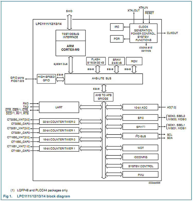 160133293.png LPC1111-1114.png