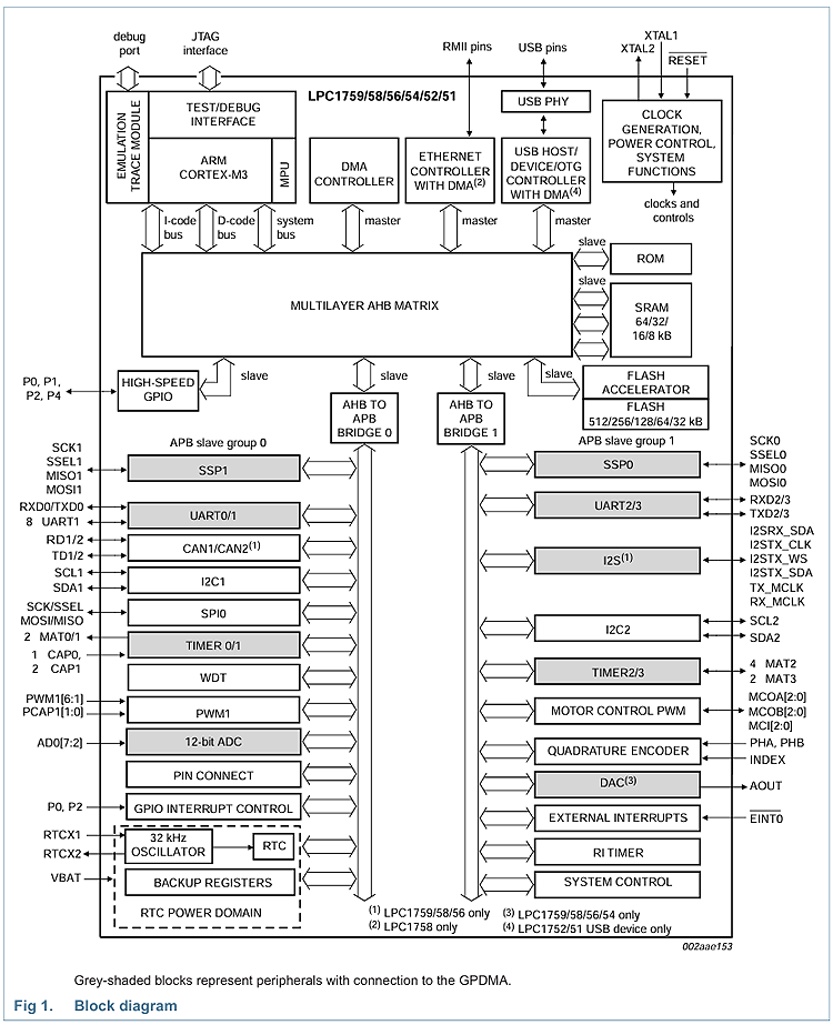 160543325.png LPC1751-1759系列.png