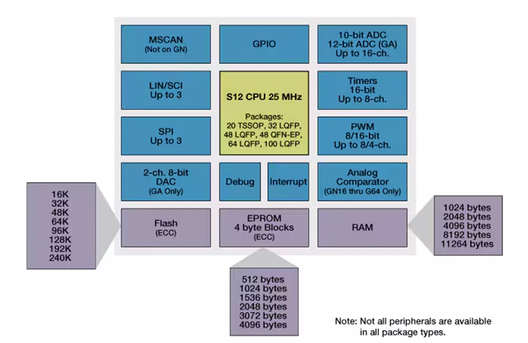 MC9S12G系列.png