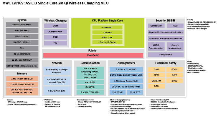 MWCT2016S系列框图.png