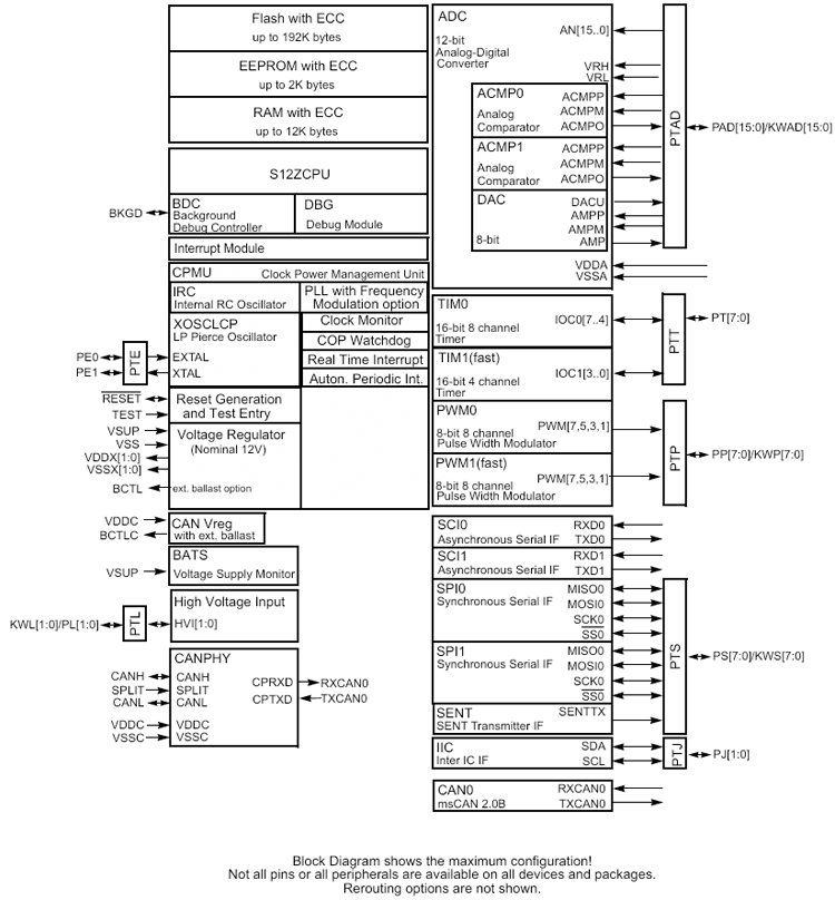 S12ZVC微控制器系列.png